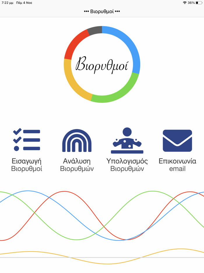 Βιορυθμοί  Biorhythm