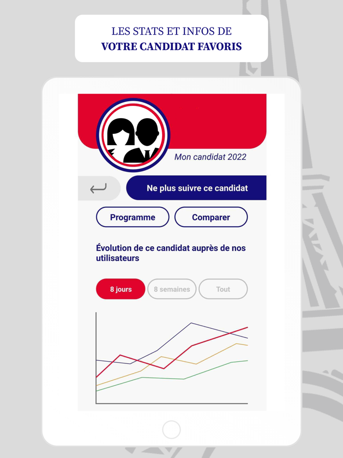 PresidTracker - élection 2022