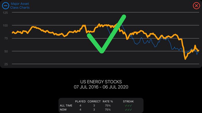 Accountable Investing