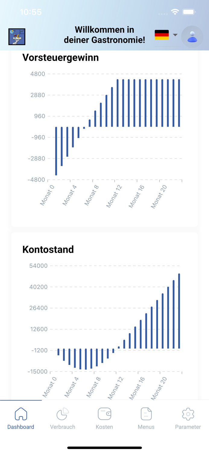 Gastro Business Case