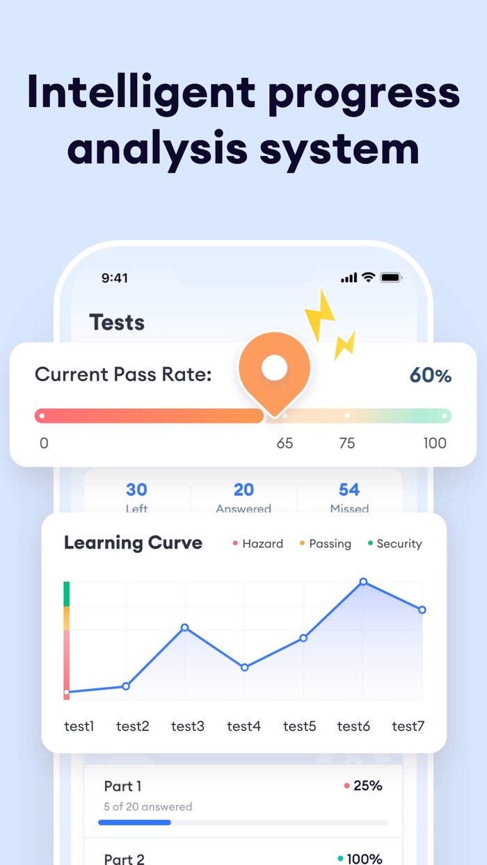 Praxis Test Prep 2023