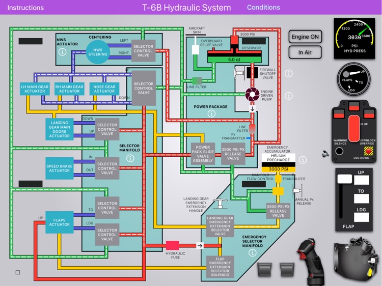 T-6B Hydraulic System