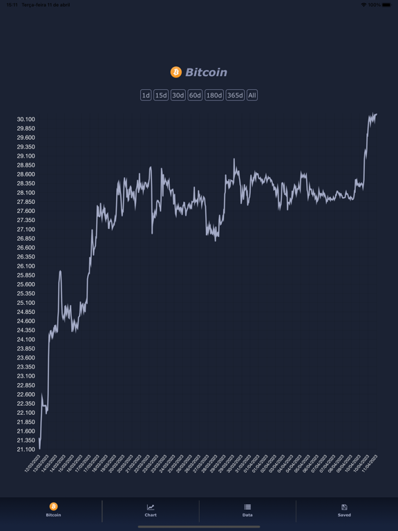 Screenshot #6 pour Bitcoin USD