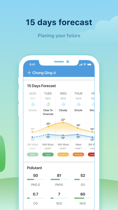 Daily Weather-Planing your day screenshot 3