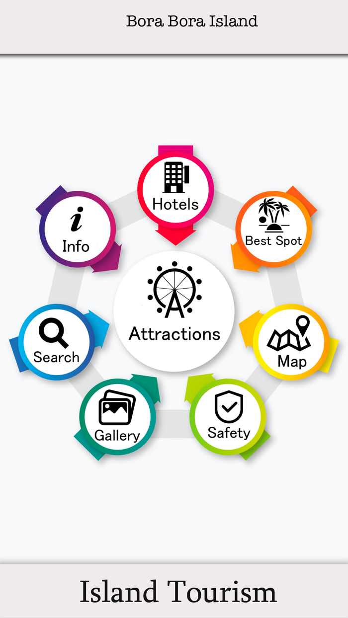 Bora Bora Island - Tourism