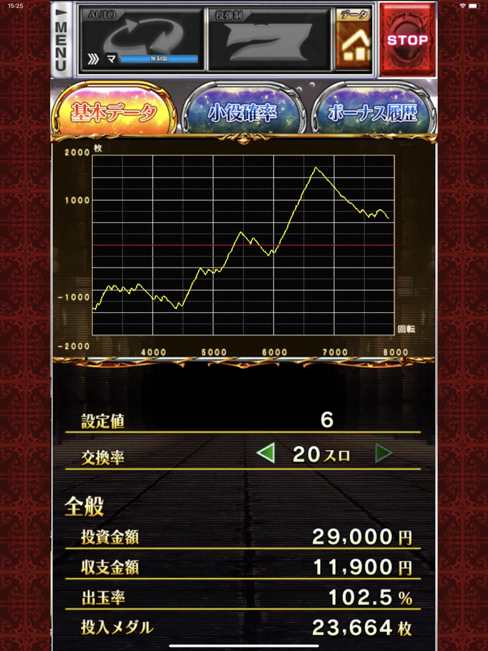 【パチスロ】シンデレラブレイド4