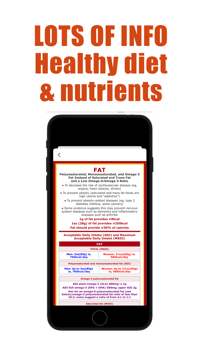 Saturated Fat Counter Tracker