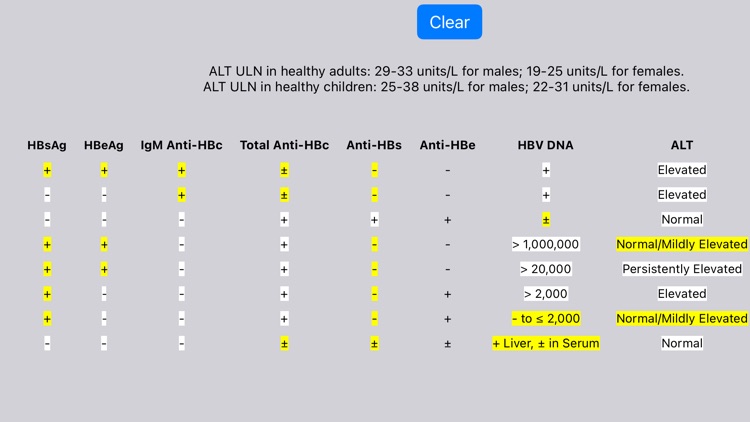 Hepatitis B Serology Phase