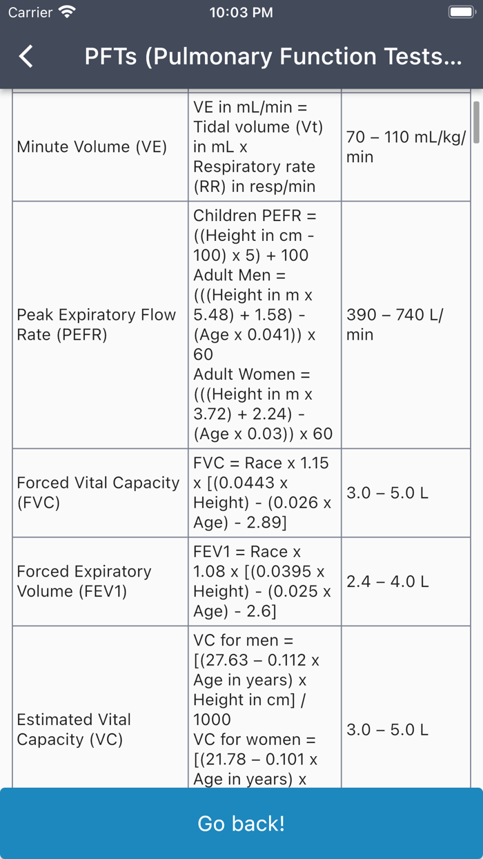 Pulmonary Function Tests PFTs