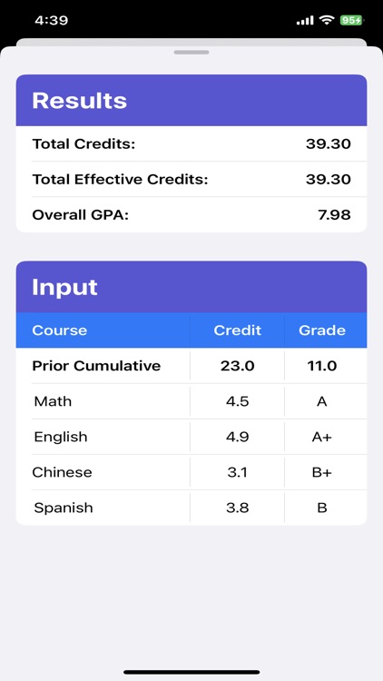 GPA Pro