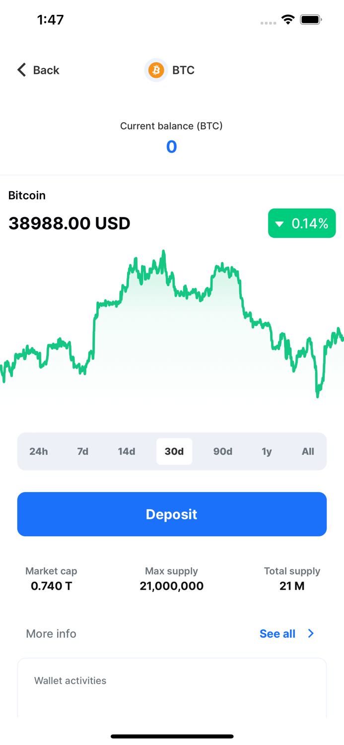 Truzact Save  invest Crypto