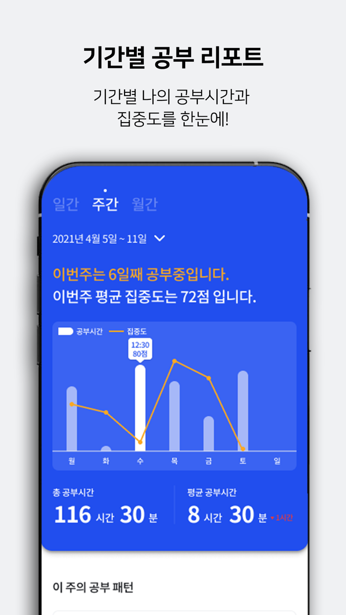 알고스터디algostudy