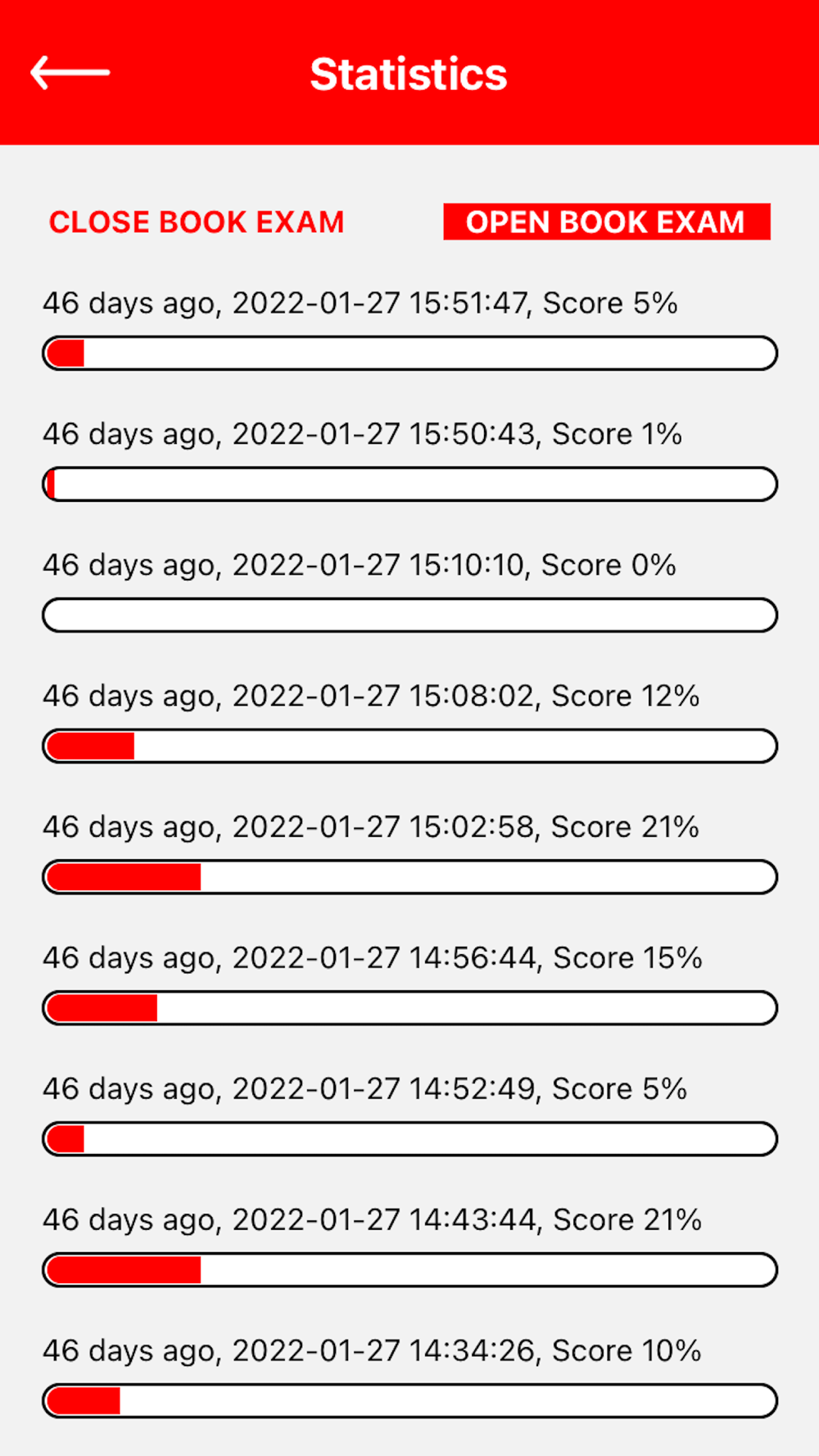 Verified API-570 Answers