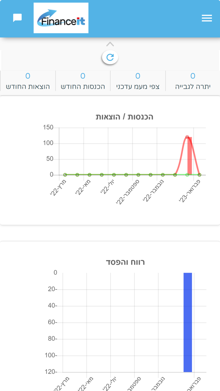פיננסית ניהול כספים וחשבונאות
