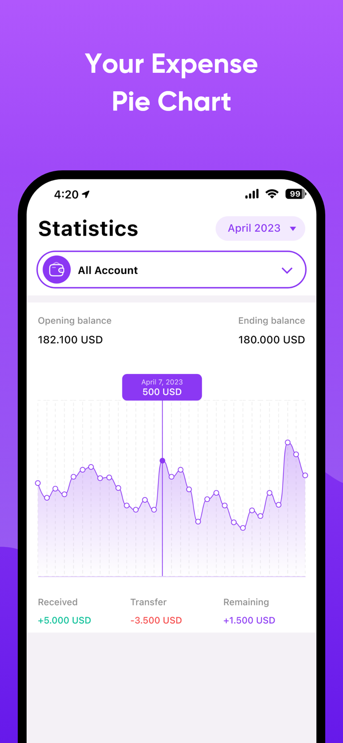 Business Analytic Manage Smart