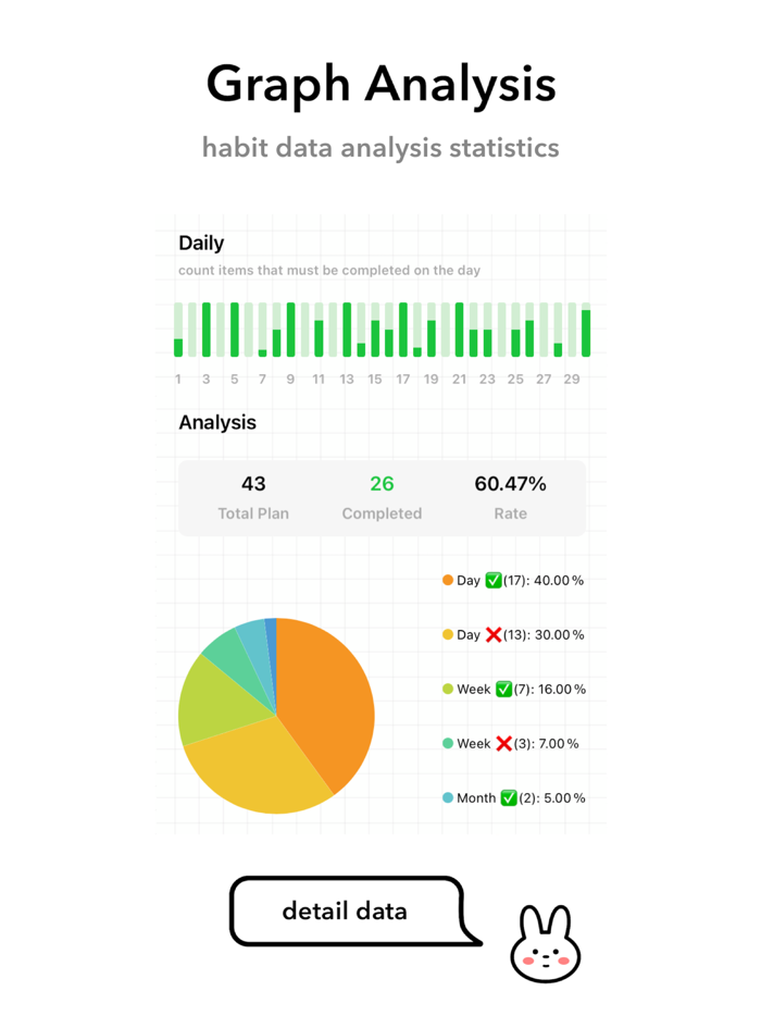 Habit Todo - Daily To-Do List