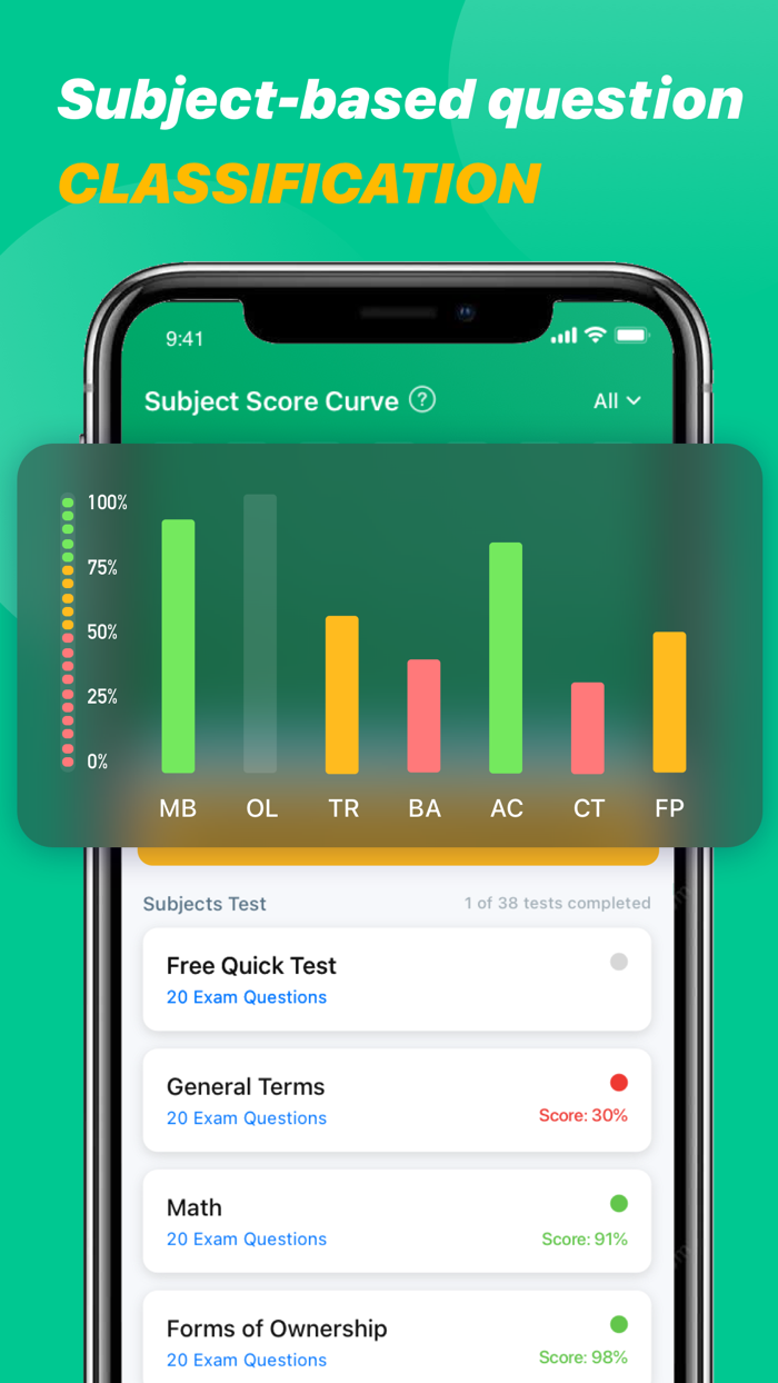 Real Estate Exam Prep