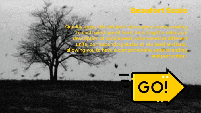 PBS Perception Beaufort Scale