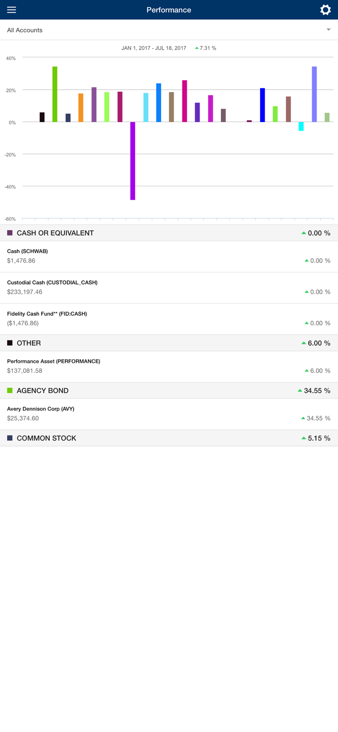 McDaniel Knutson Mobile