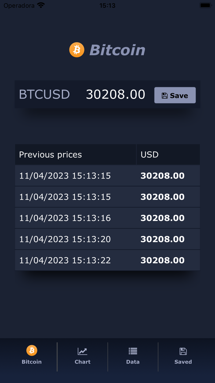 Bitcoin USD