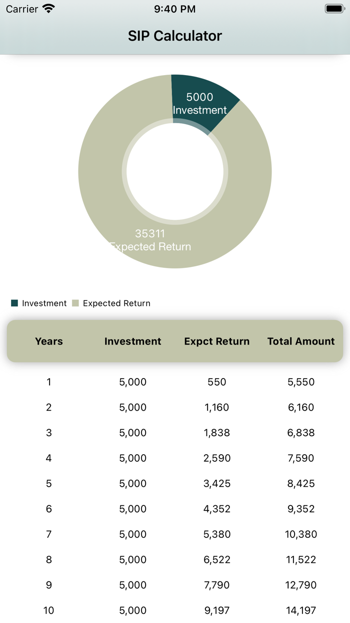 SIP Calculator  SIP Planner