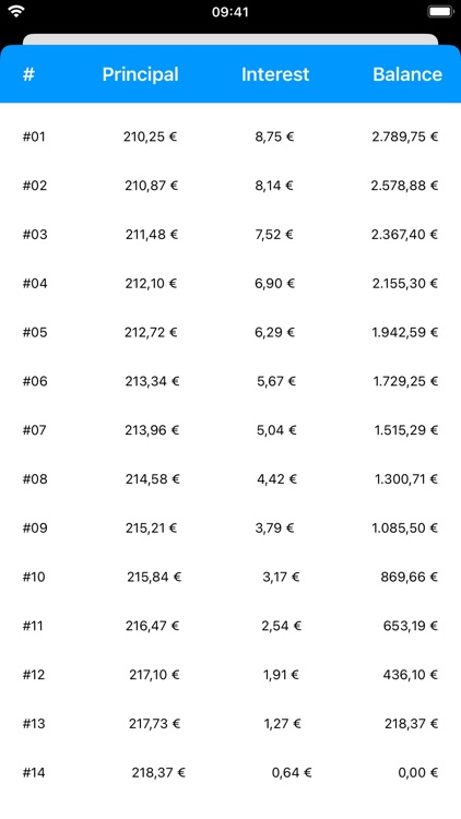 Loans - My Loan Calculator screenshot-5