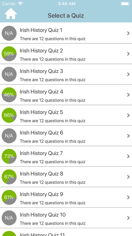 Irish History Quiz