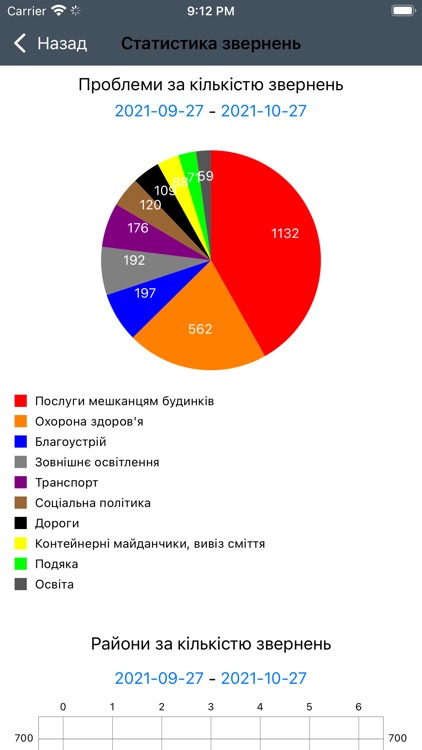 Контакт-центр м. Кривий Ріг screenshot-4