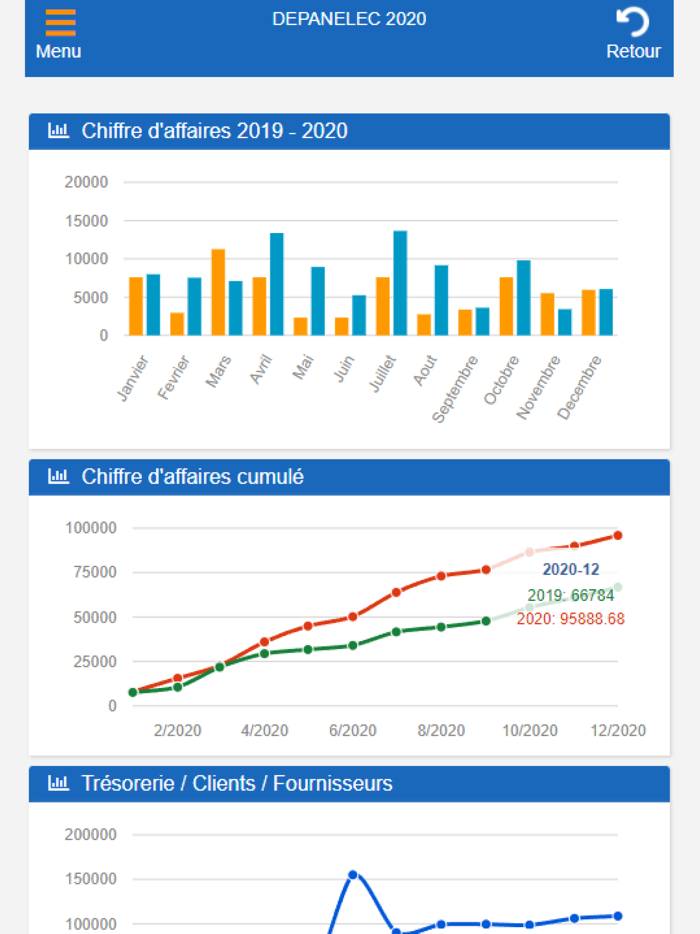 ACCO comptabilité à Tourcoing