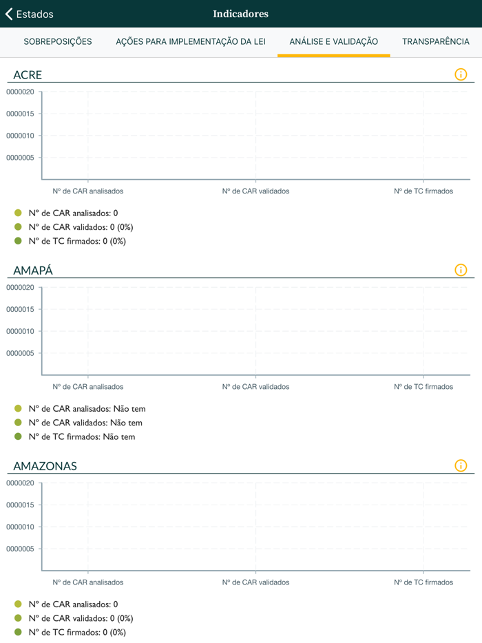 Termômetro do Código Florestal