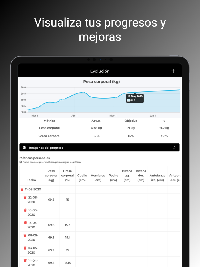 Daniel Vallejo Method
