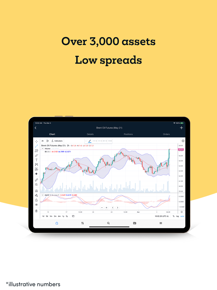 Markets.com Trading App