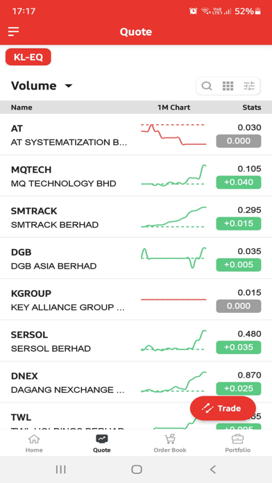 Amequities