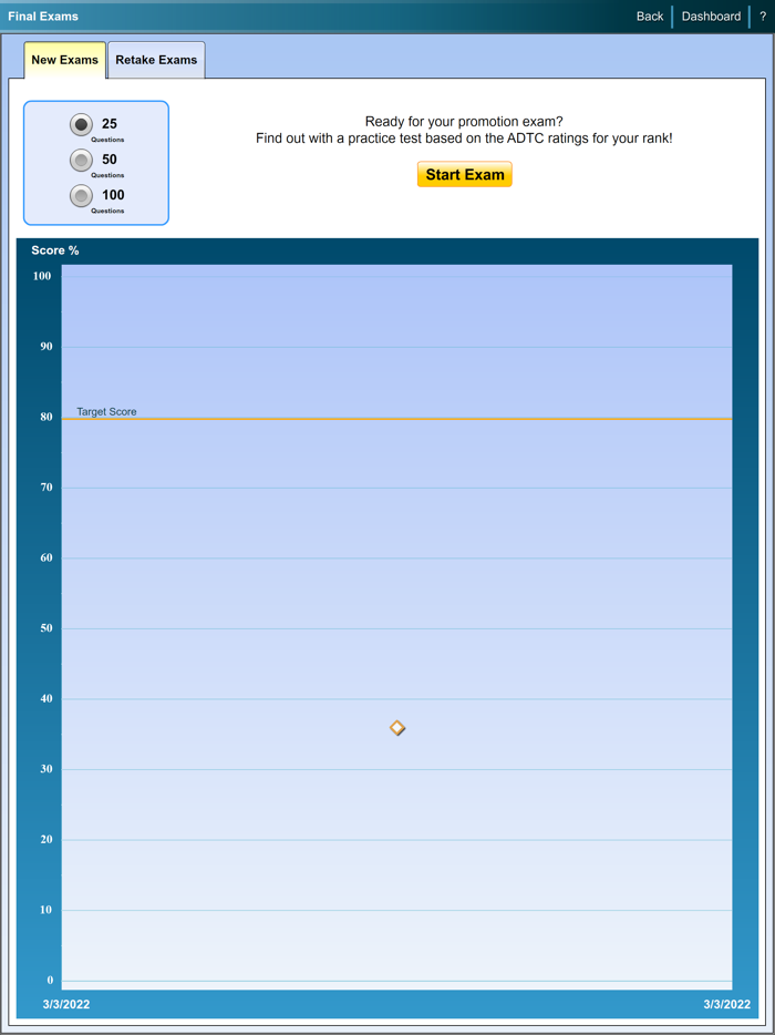 AFH 1 Suite NCO 2021-2023