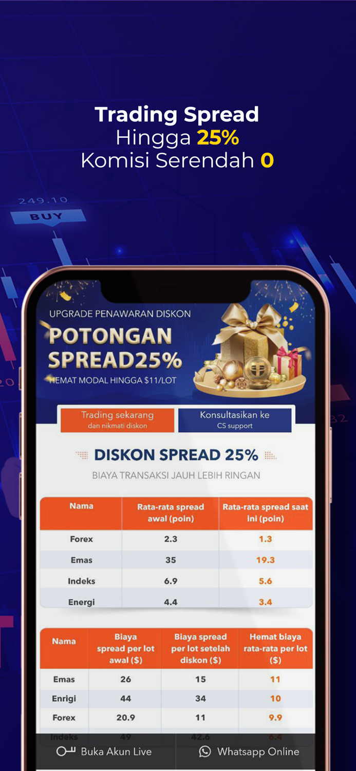 Trading forex  logam mulia