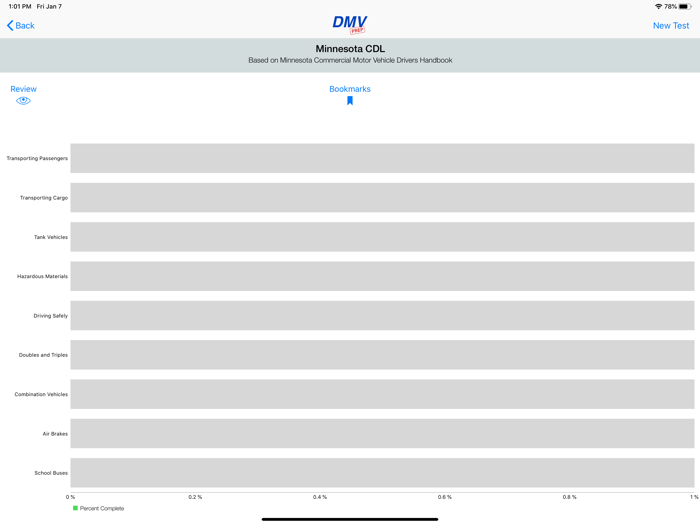 Minnesota CDL Test Prep