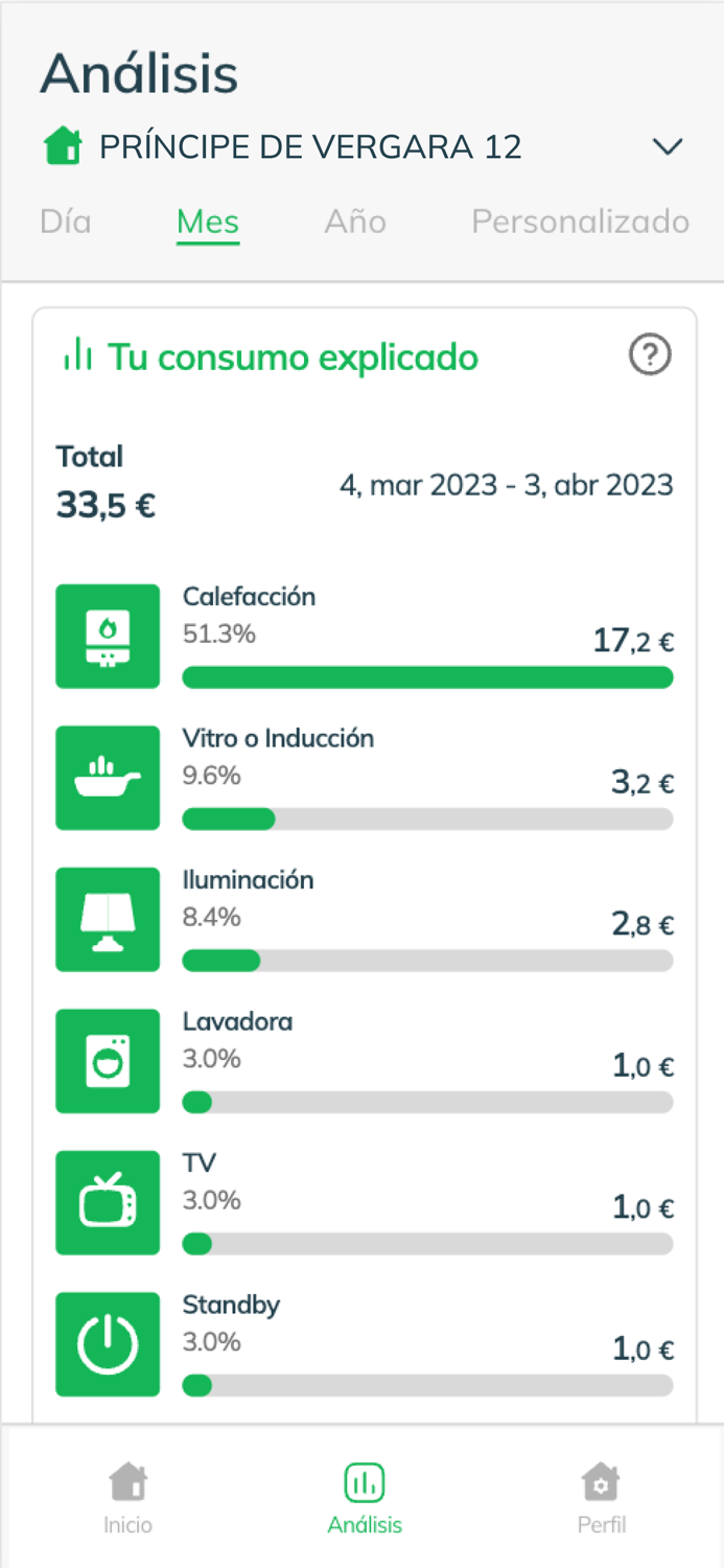 El Grinch Energético