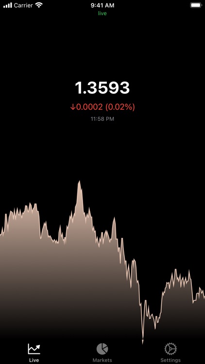 GBP/USD Exchange Rate Live