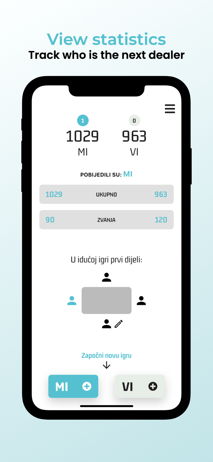 Bela Blok Track scores