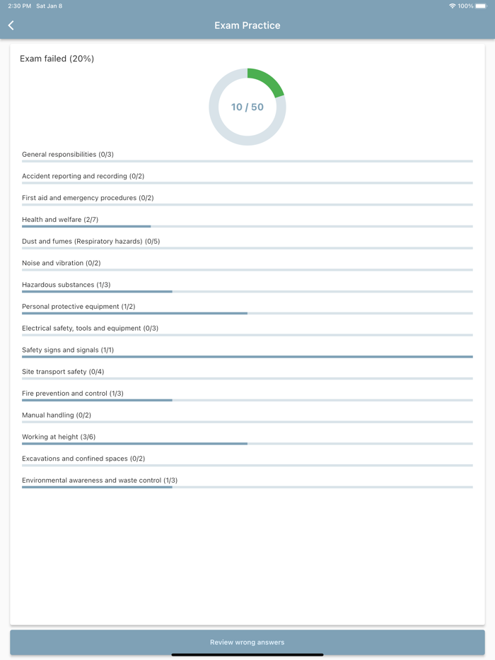 CSCS test MAP