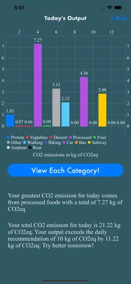 Game screenshot Carbon Footprint Log mod apk
